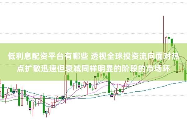 低利息配资平台有哪些 透视全球投资流向面对热点扩散迅速但衰减同样明显的阶段的市场环