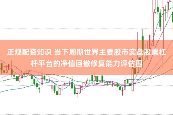 正规配资知识 当下周期世界主要股市实盘股票杠杆平台的净值回撤修复能力评估围