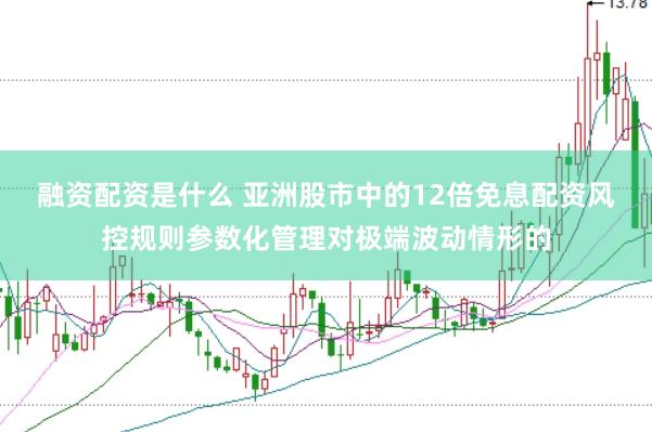 融资配资是什么 亚洲股市中的12倍免息配资风控规则参数化管理对极端波动情形的