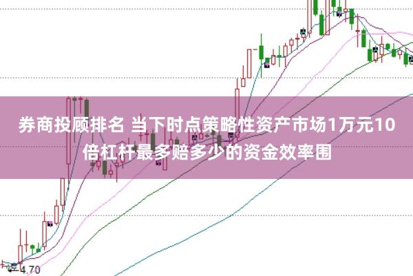 券商投顾排名 当下时点策略性资产市场1万元10倍杠杆最多赔多少的资金效率围