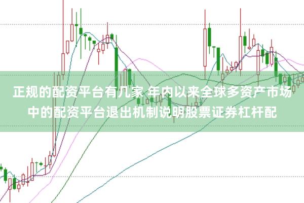正规的配资平台有几家 年内以来全球多资产市场中的配资平台退出机制说明股票证券杠杆配