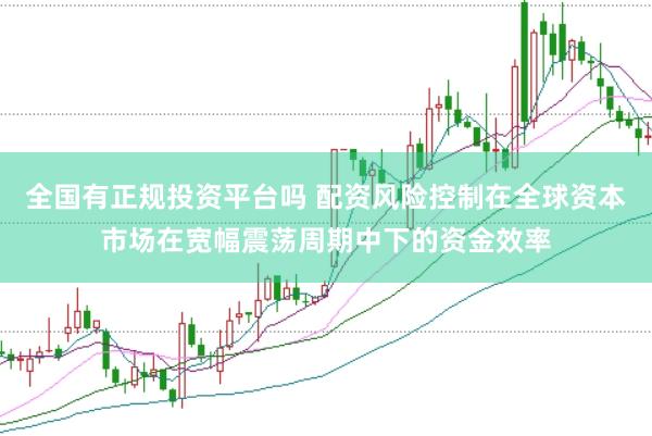 全国有正规投资平台吗 配资风险控制在全球资本市场在宽幅震荡周期中下的资金效率